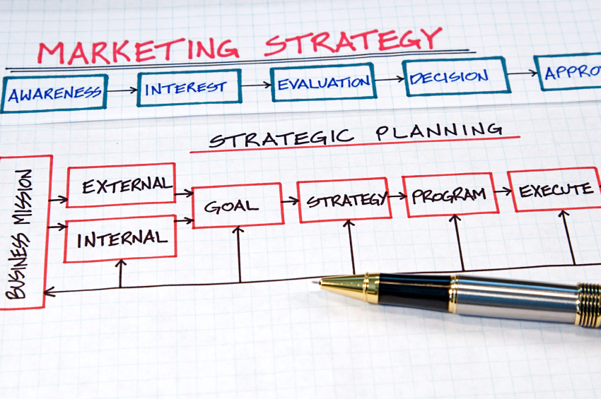 different types of advertising strategies A Marketing Plan to Get Clients Starting Today B2B 